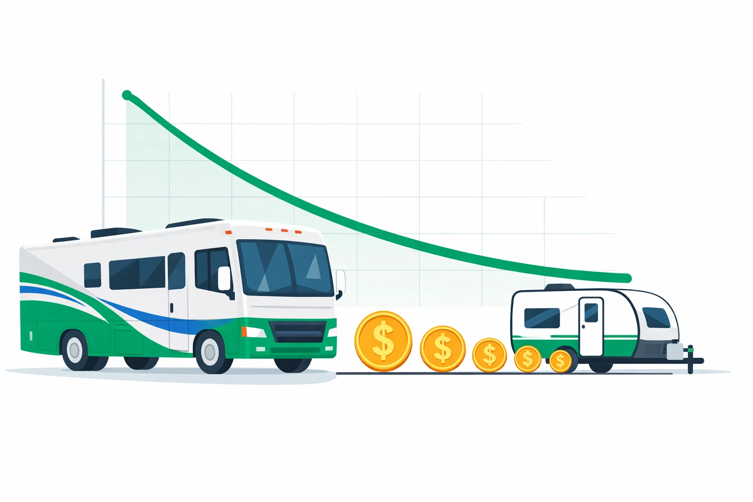 RV Depreciation Calculator