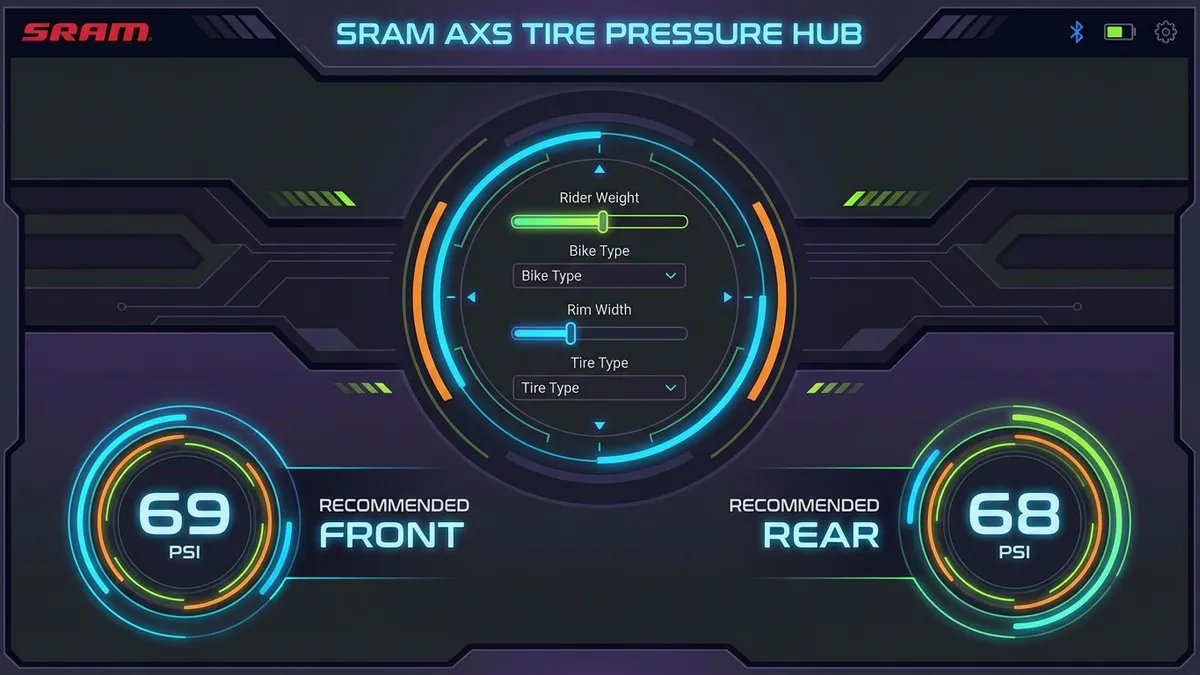SRAM Tire Pressure Calculator